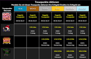 Tolles Treueprogramm